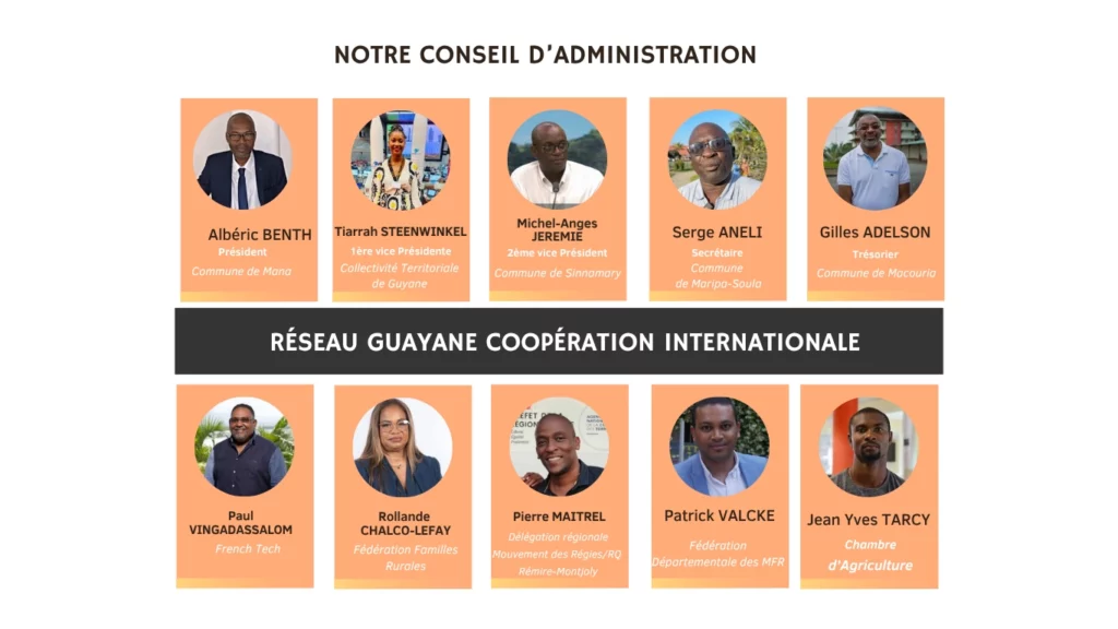 composition du conseil d’administration du Réseau Guyacoop